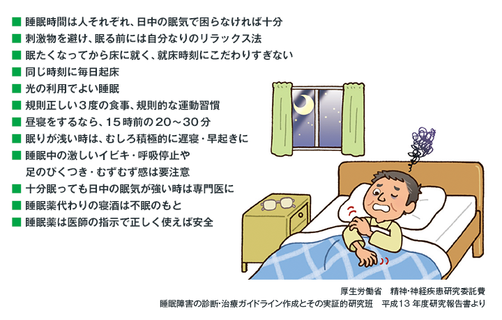 表：睡眠障害対処12の指針