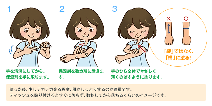 図：保湿剤の塗り方と量の目安