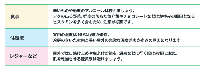 表：生活の中で行える夏のかゆみ対策