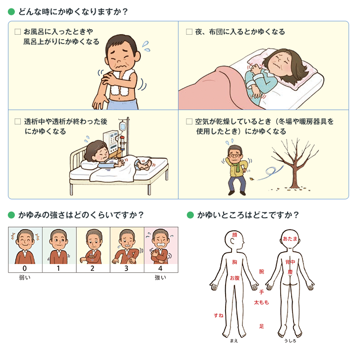 透析のかゆみワンポイントレッスン 透析のかゆみ Jp 鳥居薬品株式会社