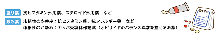 図：かゆみがひどい場合の対策